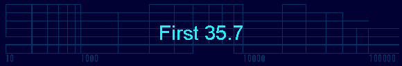 First 35.7