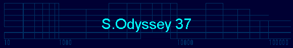 S.Odyssey 37