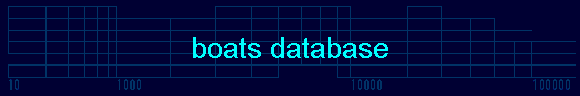 boats database