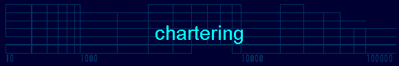 chartering