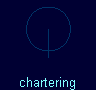 chartering