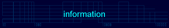 information