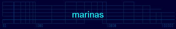 marinas