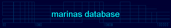 marinas database
