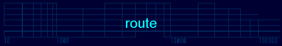 route